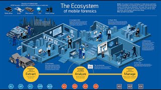 Webinar: The Ecosystem of Mobile Forensics  integrated solutions to scale up your investigations