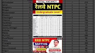 RRB NTPC VACANCY Details Under Graduate Level/ RAILWAY NTPC form #railwayrecruitment