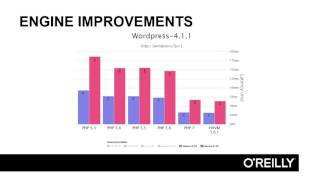 Up to Speed with PHP 7 Tutorial | Internal Changes