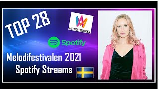 TOP 28 | Most Spotify Streams | Melodifestivalen 2021 | Before Final | Eurovision Sweden