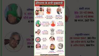 हरियाणा के सभी मुख्यमंत्री || List Of Chief Minister Of Haryana #shorts #haryana #cm #chiefminister