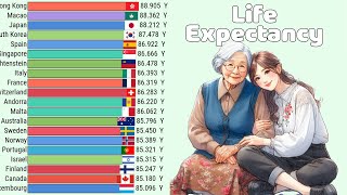 The Countries with the Highest Female Life Expectancy in the World (1950 - 2100)