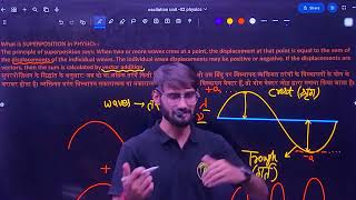 SUPERPOSITION AND INTERFERENCE OF WAVES तरंग का अध्यारोपण एवं हस्तक्षेप B.Sc. SEMESTER-02