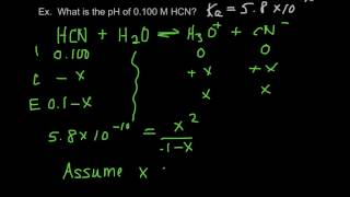 pH of Weak Acids