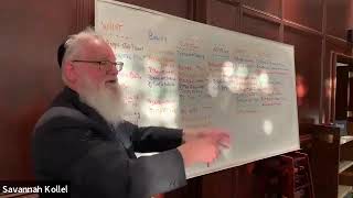 Rabbi Slatus - Monday night #14