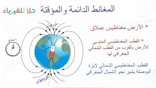 ١- المغانط الدائمة والمؤقتة فيزياء ( ٣-٢ )