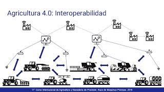 Natalia Iglesias - 17° Curso Internacional de Agricultura y Ganadería de Precisión