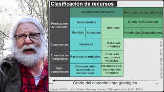 Introducción a la Exploración y Prospección (2) - Etapas de la prospección