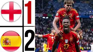 ENG 🏴󠁧󠁢󠁥󠁮󠁧󠁿 1 - 2 🇪🇸 ESP The Final Live Match Highlights #final #berlin #EURO2024 #football