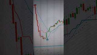 Options Scalping V2 indicator