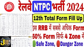 RRB NTPC 12th Level Safe zone 2024| RRB NTPC Top 5 Danger & Safe zone| Latest updates🙏🙏🙏