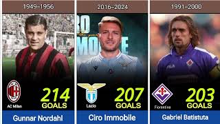 Serie A clubs are the highest goalscorers in history.