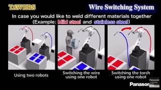 Panasonic Wire Switching TAWERS robot welding system