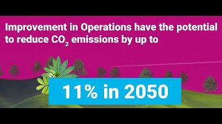 International aviation achieving net zero by 2050: Operational improvements