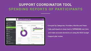 HiCom Care Support Coordinator Tool: Reports