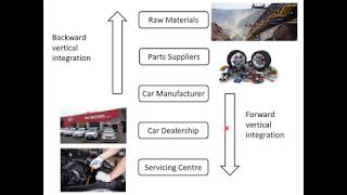 3.9 17 Vertical Integration