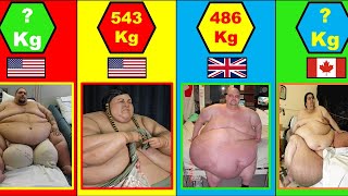 Comparison: MOST Overweight People on The World.Heaviest person EVER