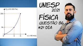 Unesp 2021 dia 2 Q86Primeira Fase Unesp 2021 | Segundo dia | Questão 86 - Interdisciplinar