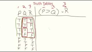 28 CT Truth Tables, Classifying and Comparing Propositions