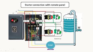 motor starter connect with two remote push button,starter control wiring with two remote panel.