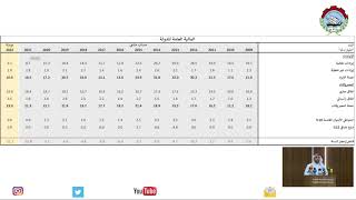 عرض مرئي لرئيس الجمعية الاقتصادية عبدالوهاب الرشيد عن الحالة المالية للدولة و الحسابات الختامية