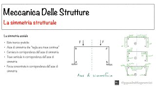 Meccanica Delle Strutture: La simmetria strutturale - Lezione 10.1 (Bonus)