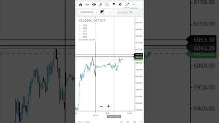 Crude Oil Intraday Levels || 03-10-24