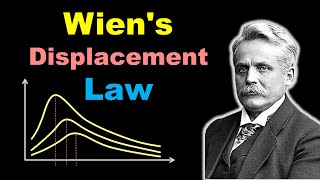 🔴 Wien's Displacement Law for Blackbody Radiation || for Class 11 in HINDI