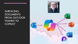 While in Outlook surface documents in M365 with Copilot