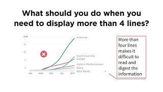 HDX Dataviz Guidelines Intro Series: 3 - Line Charts