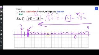 Ex. 1 Addition and Subtraction using Graph Paper