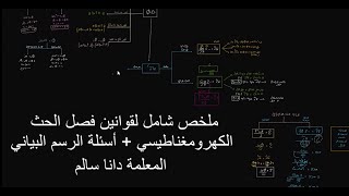 ملخص قوانين فصل الحث الكهرومغناطيسي - فيزياء التوجيهي