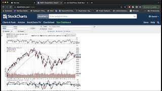 Gold Nears $2000, Gold Stocks 200 DAY MA, Is Gold Trading Opposite to the Market? SCOTDAY Oct 20th