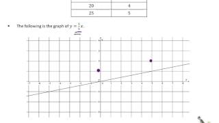 8th Grade Math Module 4 Lesson 24