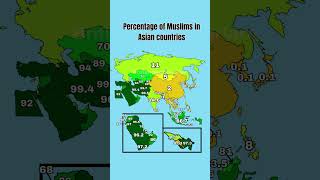 Percentage of Muslims in Asian countries