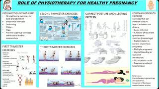 E-Physiocon  E-Academics: Dr Vidhi Gupta E- poster on Role of physiotherapy for healthy pregnancy