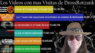 DrossRotzank | Records Personales (YouTube)