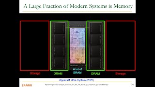 Digital Design and Comp. Arch. - L22: GPU Arch. II & Memory Overview, Org., and Tech. (Spring 2024)