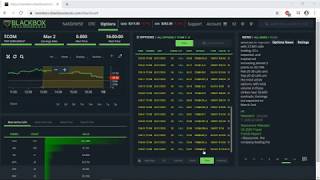 TCOM Chart and Flow Review Jan 7, 2020