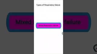 Types of Respiratory failure