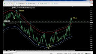 ESTRATEGIA RENTABLE PARA PRINCIPIANTES - FOREX