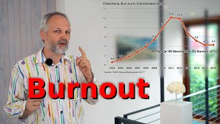 Burnout Syndrom – Was ist das? Was tun?