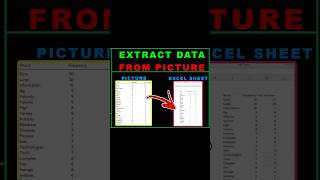 How to Extract Data From Picture in Excel | Excel Tutorial