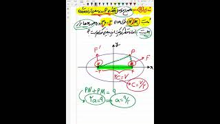 تدریس ریاضیات دوازدهم  هندسه ( مبحث بیضی ) توسط استاد حسین صفایی خواه بخش 7