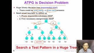 7 1 Combinational ATPG Introduction