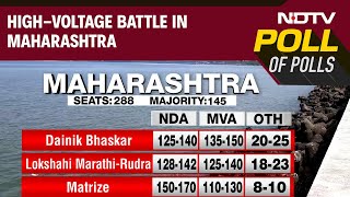 Exit Polls 2024 | NDA Has Edge In Maharashtra But 3 Of 7 Exit Polls Predict Hung Assembly