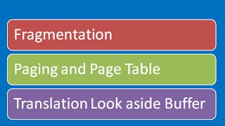 Fragmentation, Page Table and Translation Look Aside Buffer (TLB)