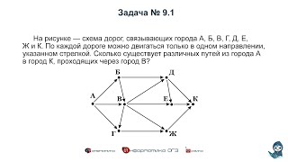 [МИФ] Информатика ОГЭ. Задания 9. Анализирование информации, представленной в виде схем | 2022 год