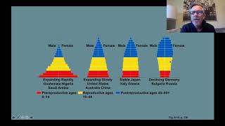 6-3 Age Structure Diagrams