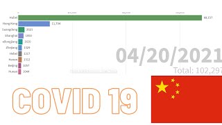 COVID 19 CASES IN CHINA SINCE 2020 TO 2021 AUGUAST 3 BAR RACE